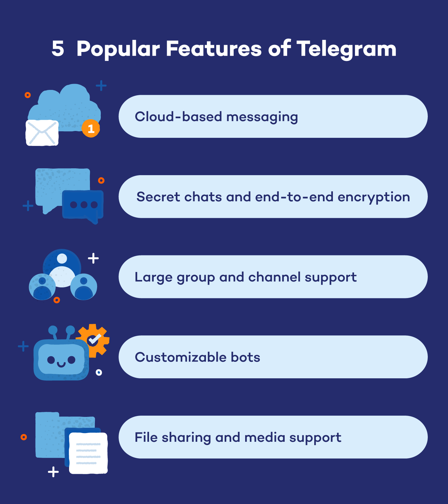 Telegram通过手机号添加