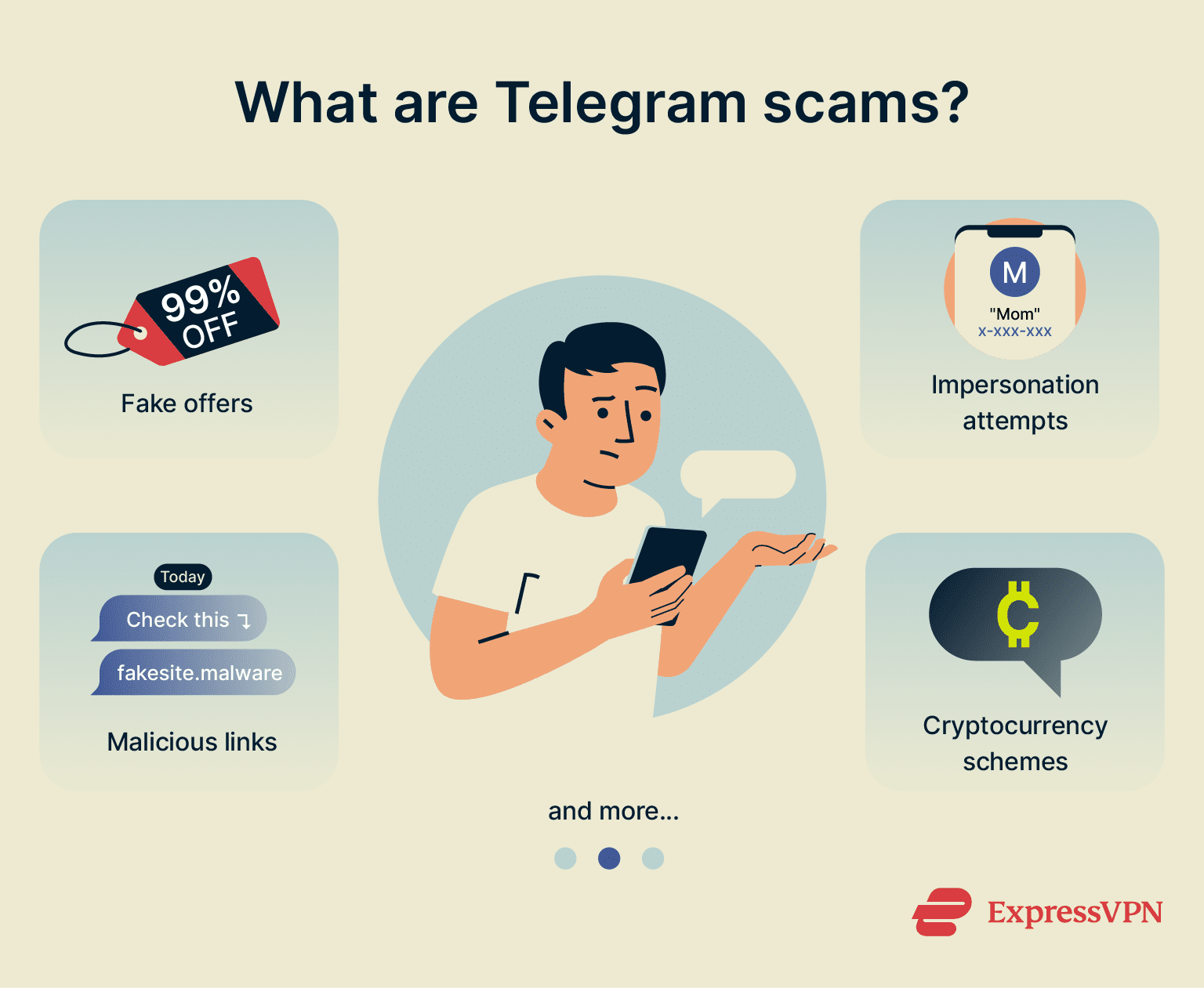 Telegram定时发布与草稿管理