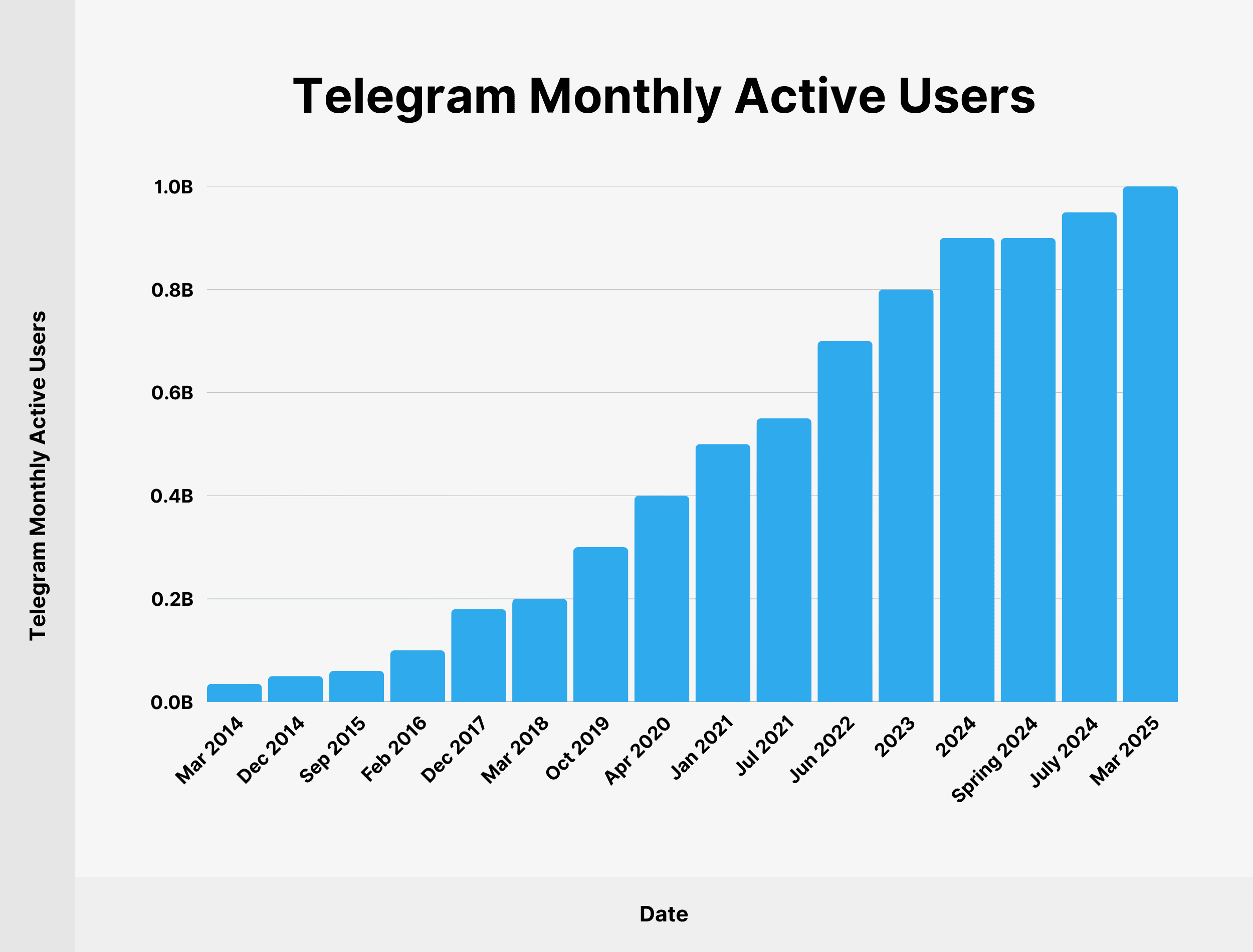 Telegram桌面与网页版退出差异